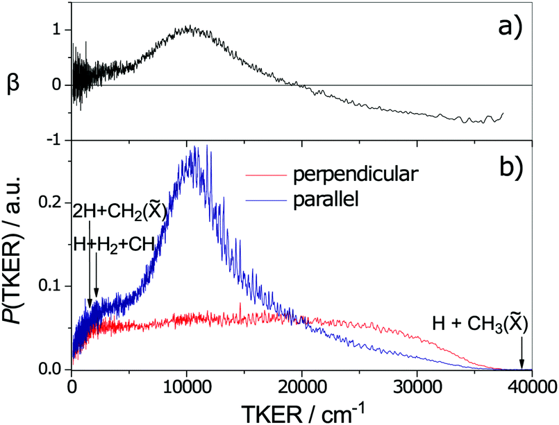 Photoinduced C H Bond Fission In Prototypical Organic Molecules And Radicals Physical Chemistry Chemical Physics Rsc Publishing Photoinduced C H Bond Fission In Prototypical Organic Molecules And Radicals Physical Chemistry Chemical Physics Rsc Publishing