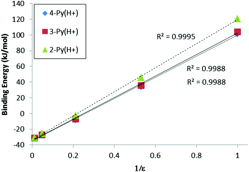 Cations Brought Together By Hydrogen Bonds The Protonated Pyridine Boronic Acid Dimer Explained Physical Chemistry Chemical Physics Rsc Publishing