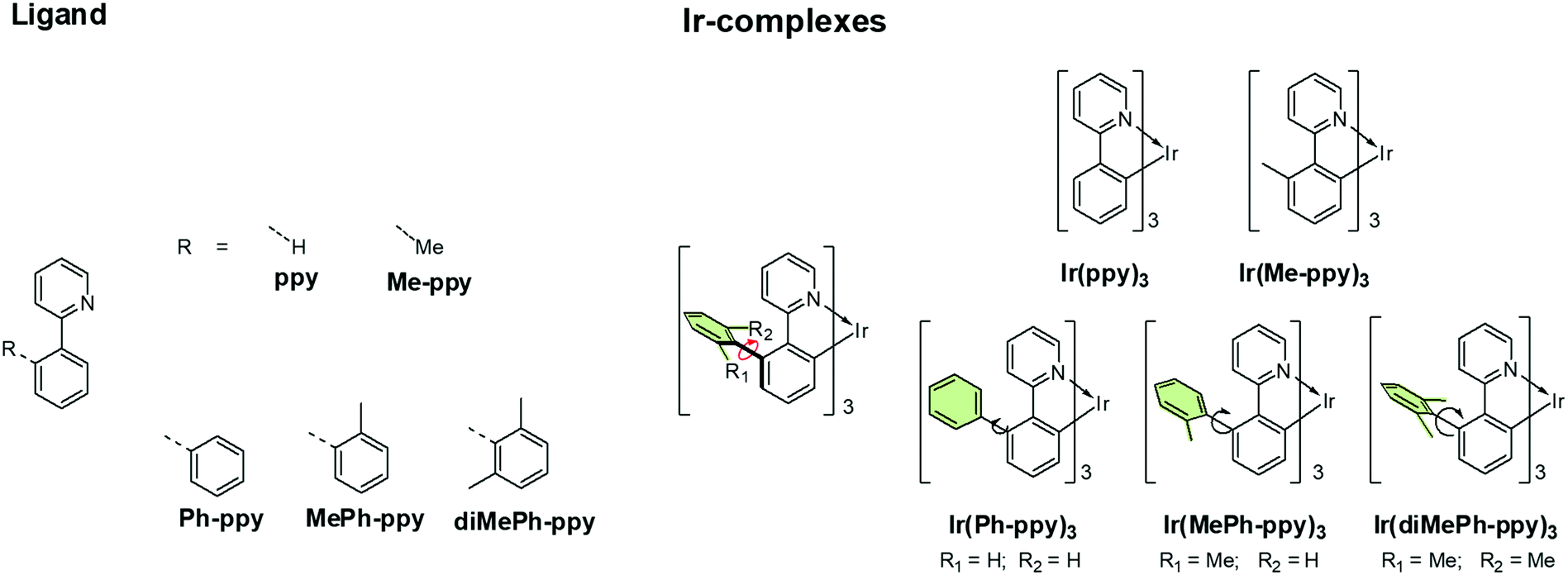 Influence Of Bulky Substituents On The Photophysical Properties Of Homoleptic Iridium Iii Complexes Physical Chemistry Chemical Physics Rsc Publishing