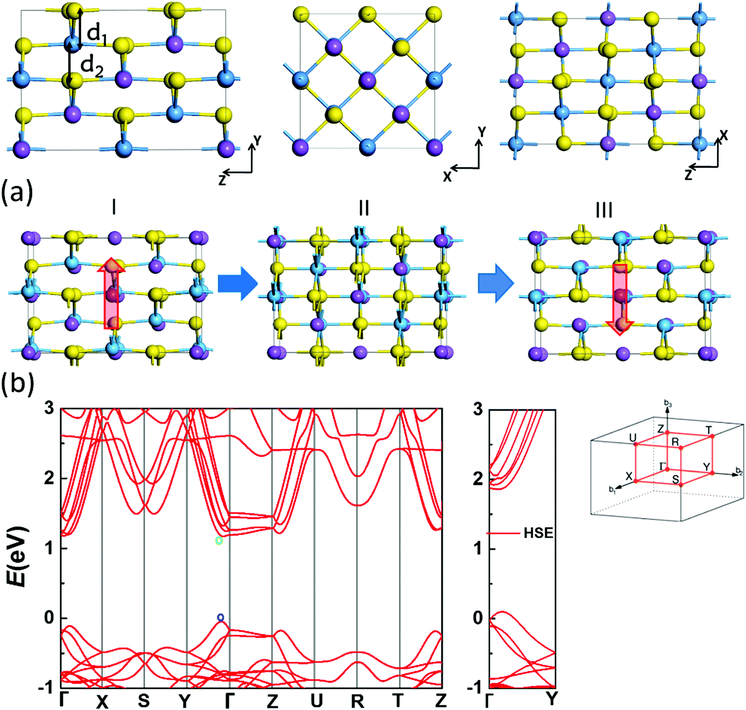 Sodium Bismuth Dichalcogenides Candidates For Ferroelectric High Mobility Semiconductors For Multifunctional Applications Physical Chemistry Chemical Physics Rsc Publishing