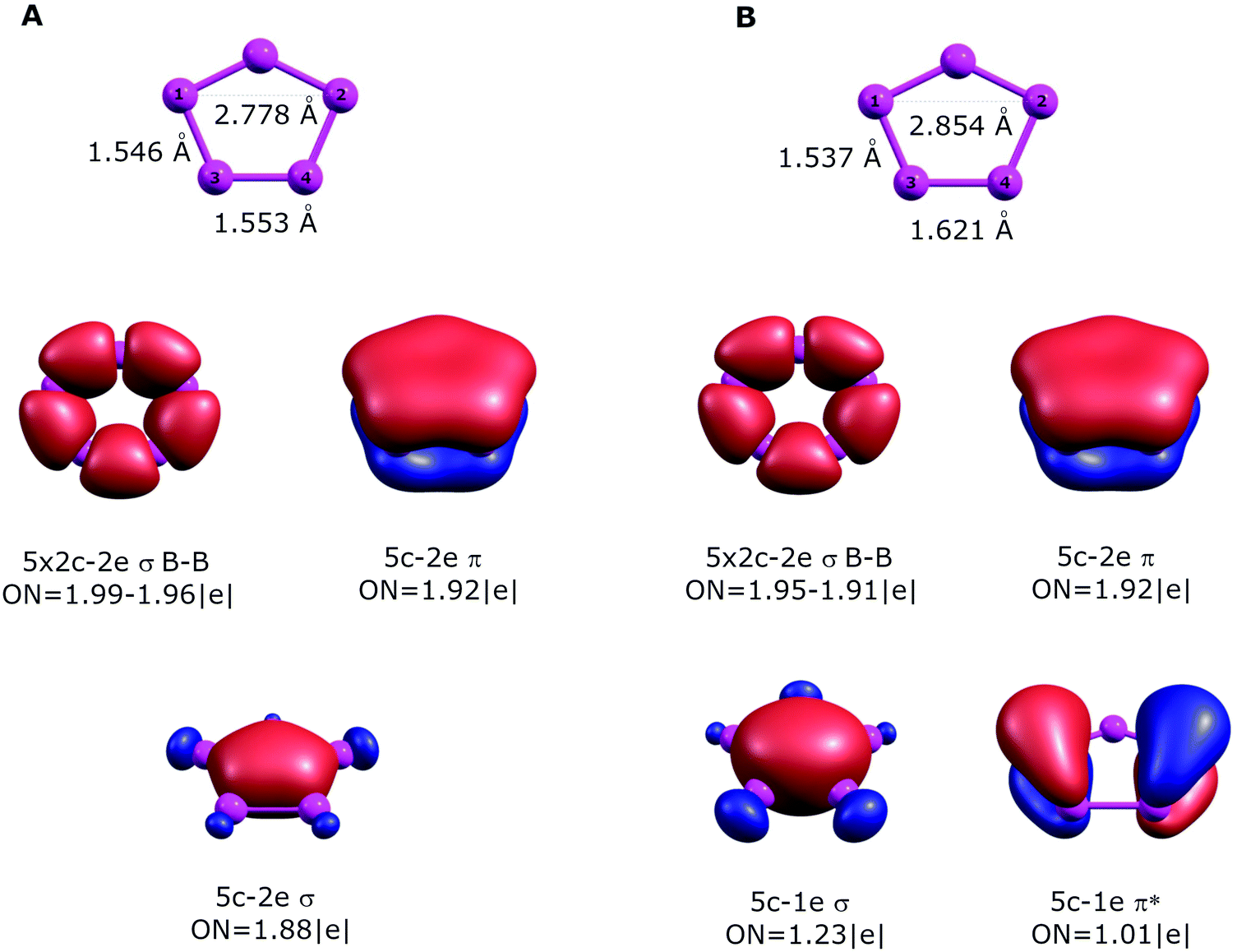 Chemical Bonding Analysis Of Excited States Using The Adaptive Natural Density Partitioning Method Physical Chemistry Chemical Physics Rsc Publishing