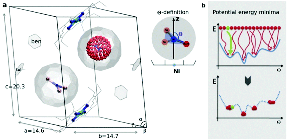 Endohedral metal-nitride cluster ordering in metallofullerene–Ni II ...