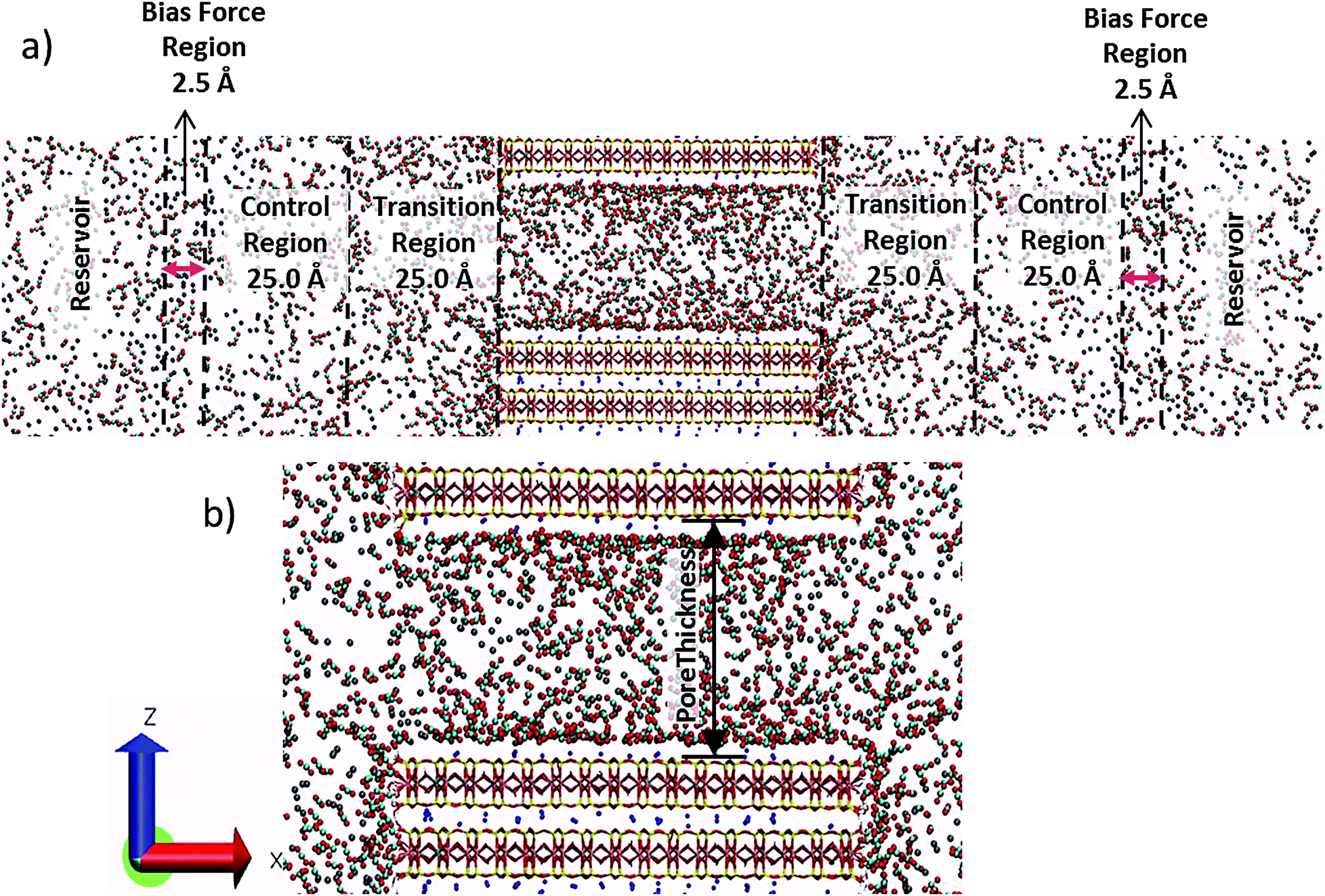 Understanding Methane Carbon Dioxide Partitioning In Clay