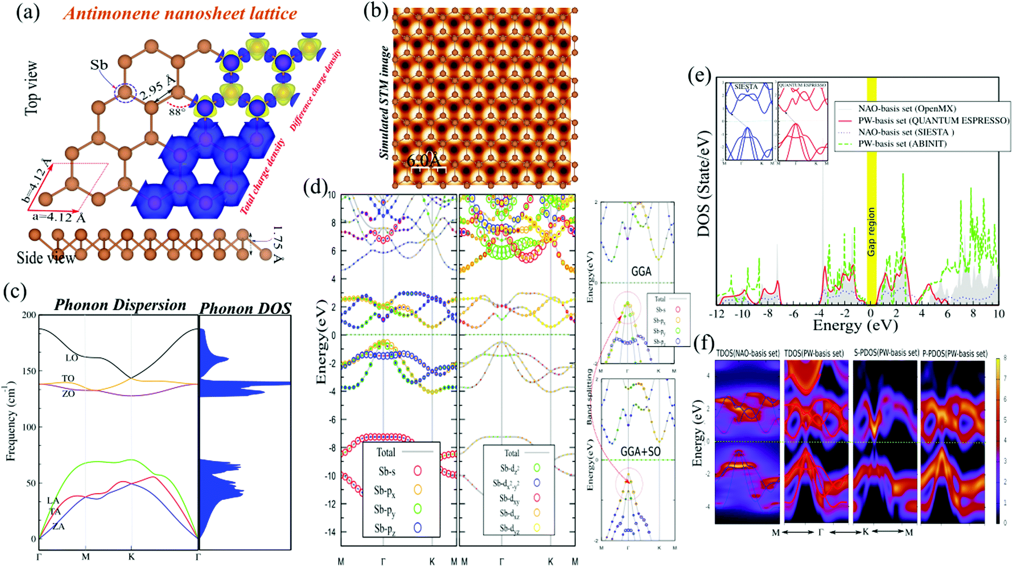 Tuning The Electronic And Magnetic Properties Of Antimonene Nanosheets Via Point Defects And External Fields First Principles Calculations Physical Chemistry Chemical Physics Rsc Publishing