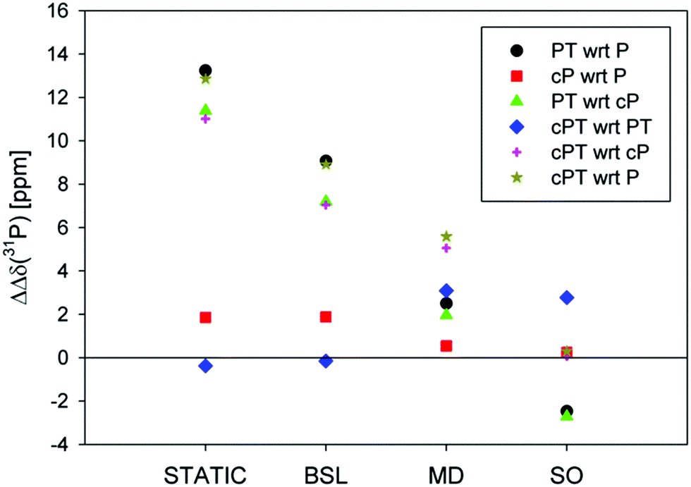 Structural Interpretation Of The 31p Nmr Chemical Shifts In - 