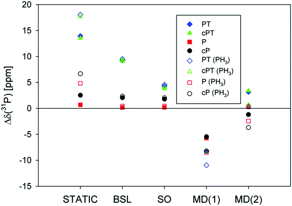 Structural Interpretation Of The 31p Nmr Chemical Shifts In - 