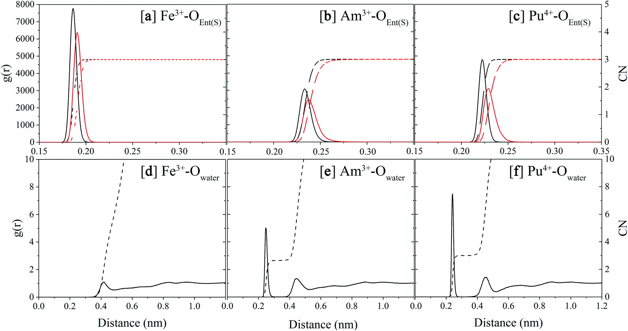 The Folding Equilibria Of Enterobactin Enantiomers And Their Interaction With Actinides Physical Chemistry Chemical Physics Rsc Publishing