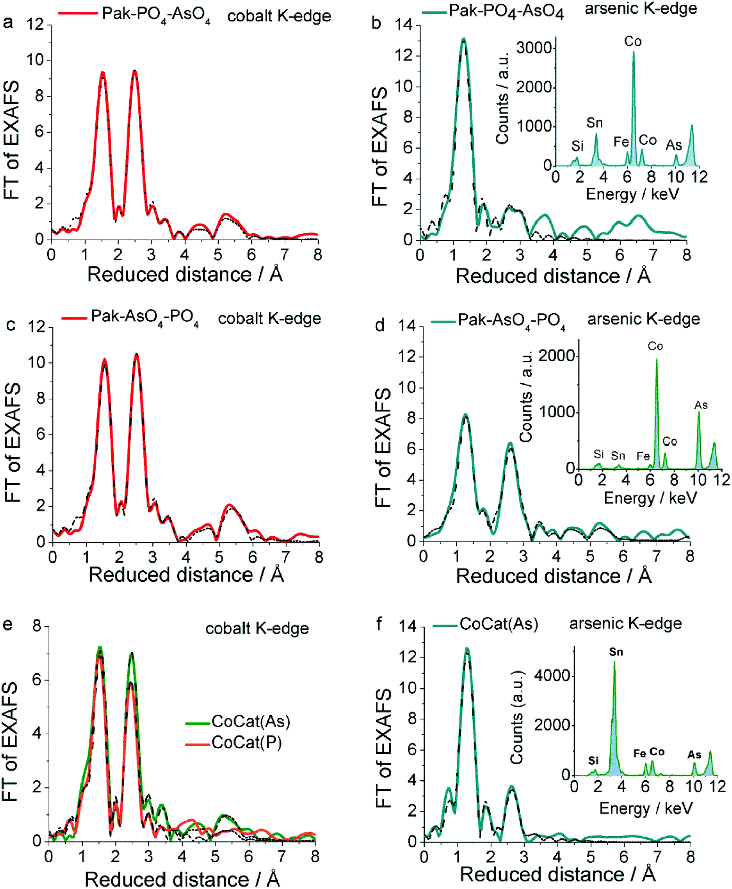 Structural And Functional Role Of Anions In Electrochemical Water Oxidation Probed By Arsenate Incorporation Into Cobalt Oxide Materials Physical Chemistry Chemical Physics Rsc Publishing