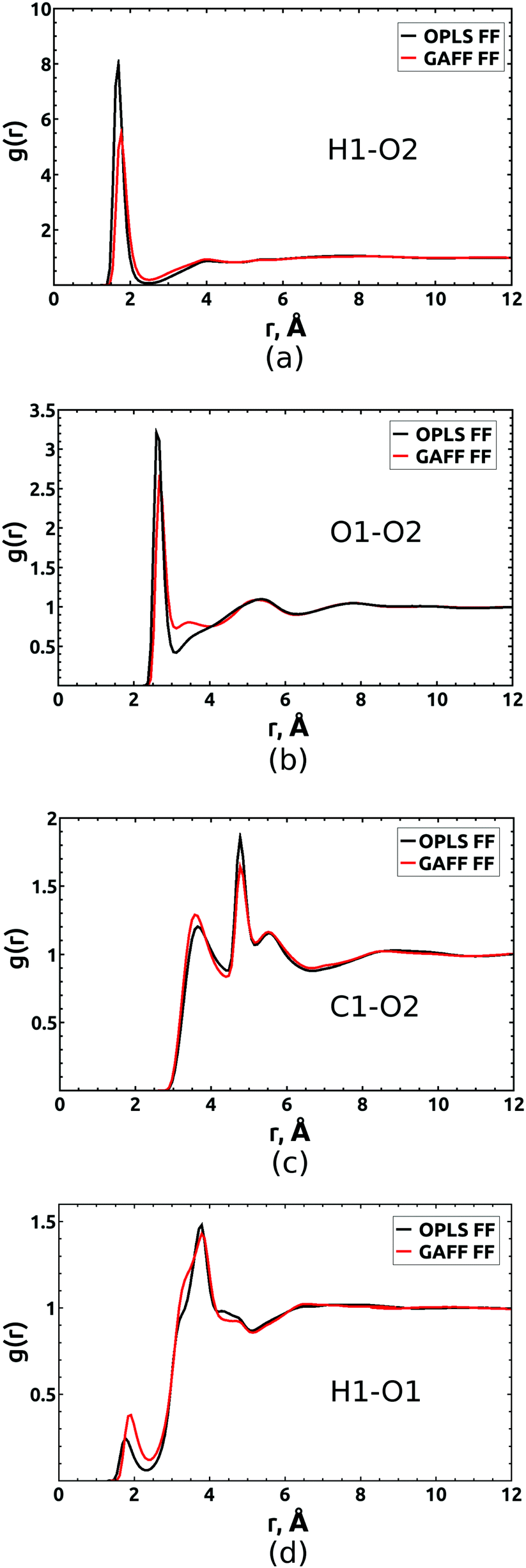 Molecular Aggregation In Liquid Acetic Acid Insight From