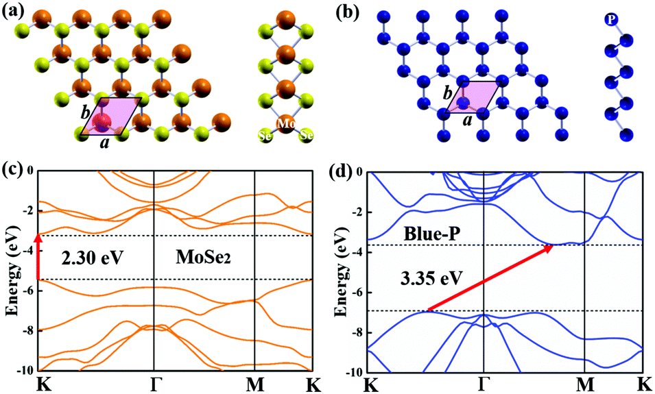 Enhancing Electronic And Optical Properties Of Monolayer Mose2via A Mose2 Blue Phosphorene Heterobilayer Physical Chemistry Chemical Physics Rsc Publishing