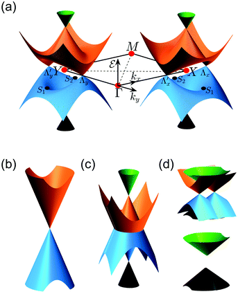 A Methodical Study Of Quantum Phase Engineering In Topological Crystalline Insulator Snte And Related Alloys Physical Chemistry Chemical Physics Rsc Publishing