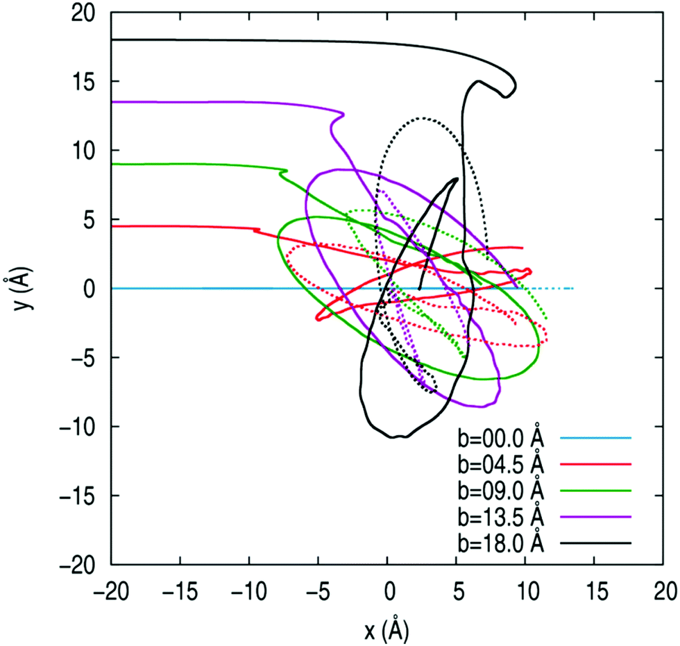 Quantum Classical Approach To The Reaction Dynamics In A Superfluid Helium Nanodroplet The Ne2 Dimer And Ne Ne Adduct Formation Reaction Ne Ne Doped Nanodroplet Physical Chemistry Chemical Physics Rsc Publishing