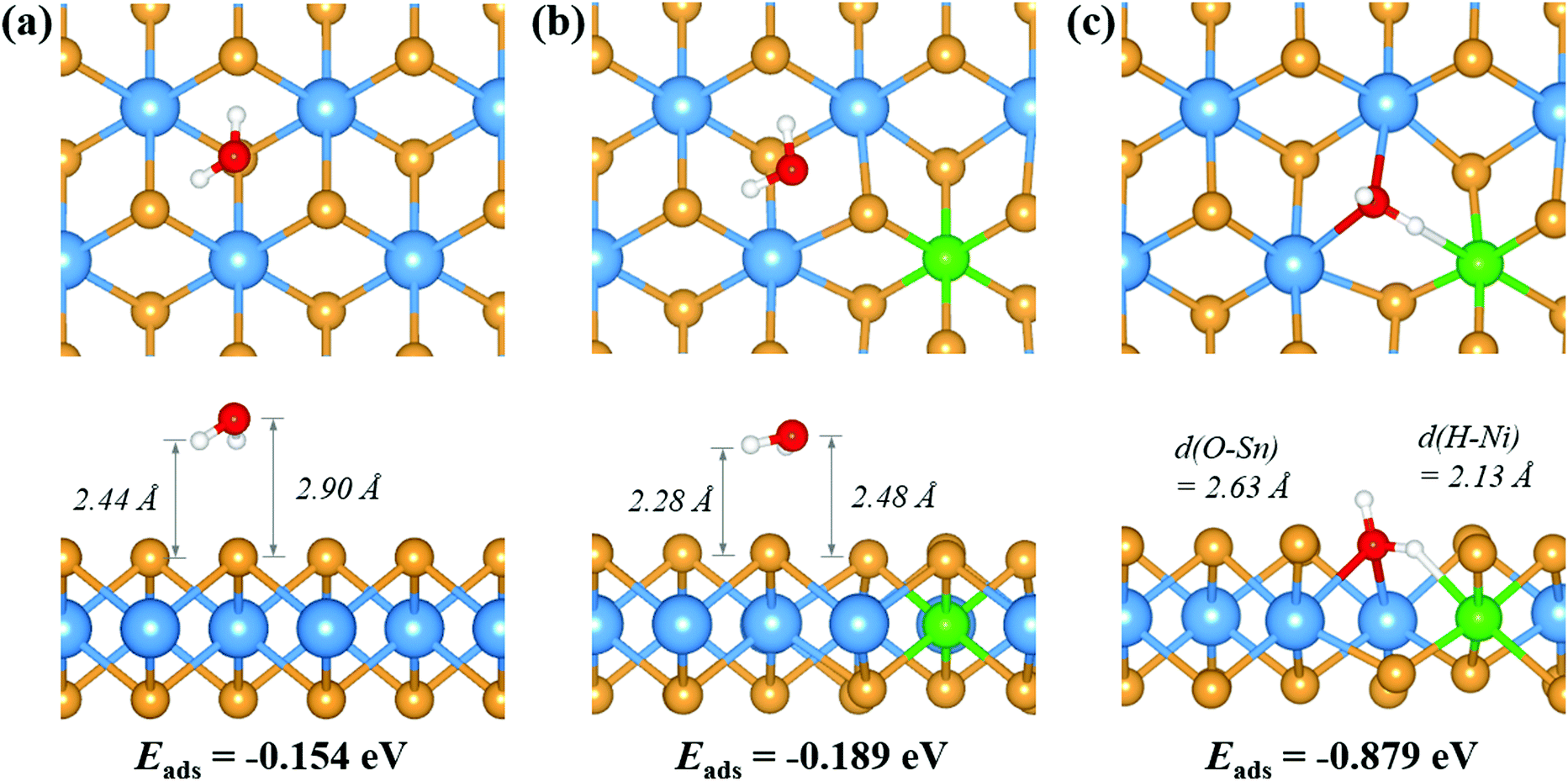 The Dual Defective Sns2 Monolayers Promising 2d Photocatalysts For Overall Water Splitting Physical Chemistry Chemical Physics Rsc Publishing