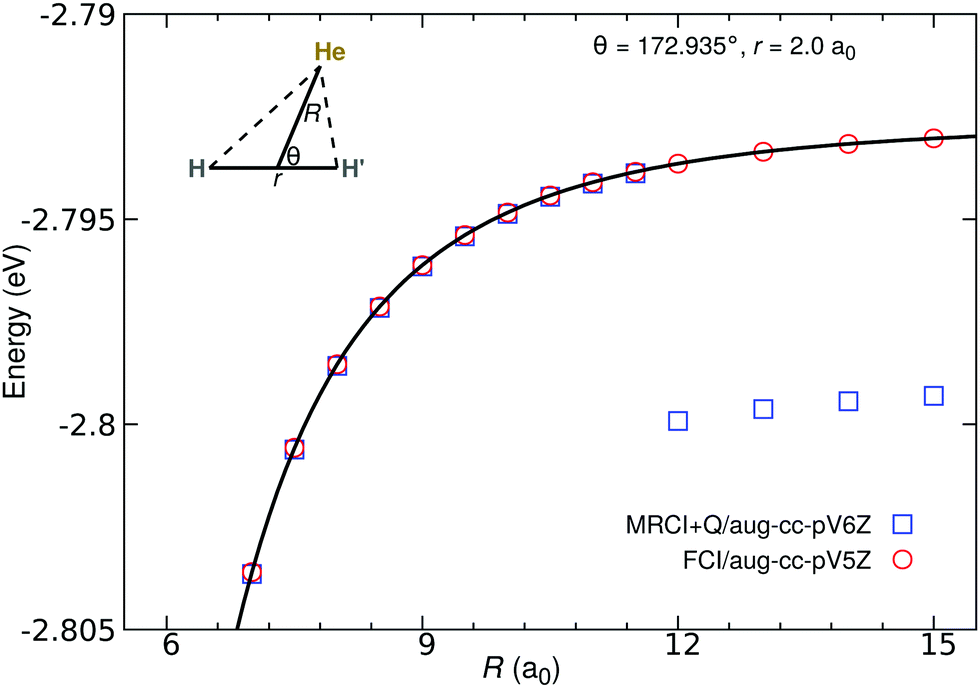 Near Dissociation States For H2 He On Mrci And Fci Potential Energy Surfaces Physical Chemistry Chemical Physics Rsc Publishing