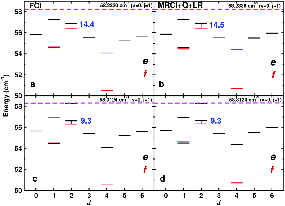 Near Dissociation States For H2 He On Mrci And Fci Potential Energy Surfaces Physical Chemistry Chemical Physics Rsc Publishing