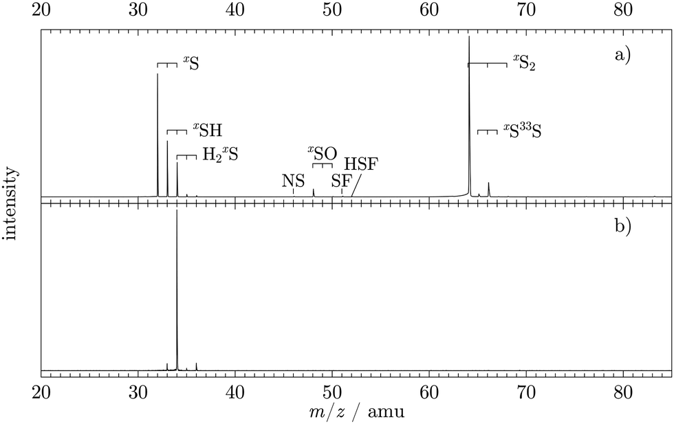 The Absolute Photoionization Cross Section Of The Mercapto Radical Sh From Threshold Up To 15 0 Ev Physical Chemistry Chemical Physics Rsc Publishing