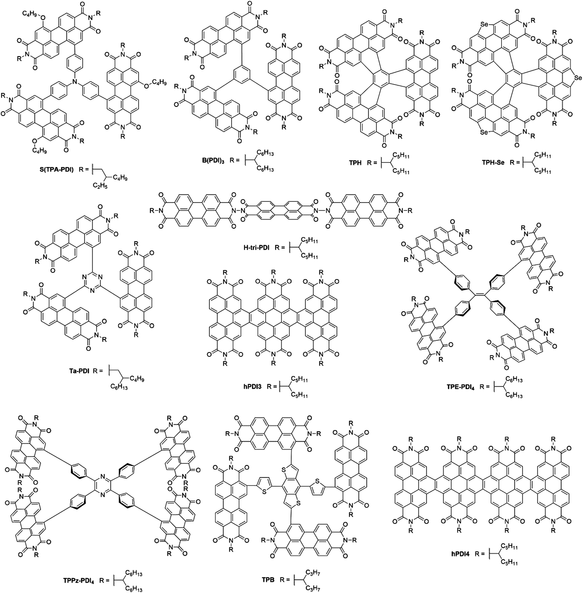 Critical review of the molecular design progress in non-fullerene electron  acceptors towards commercially viable organic solar cells - Chemical  Society Reviews (RSC Publishing)
