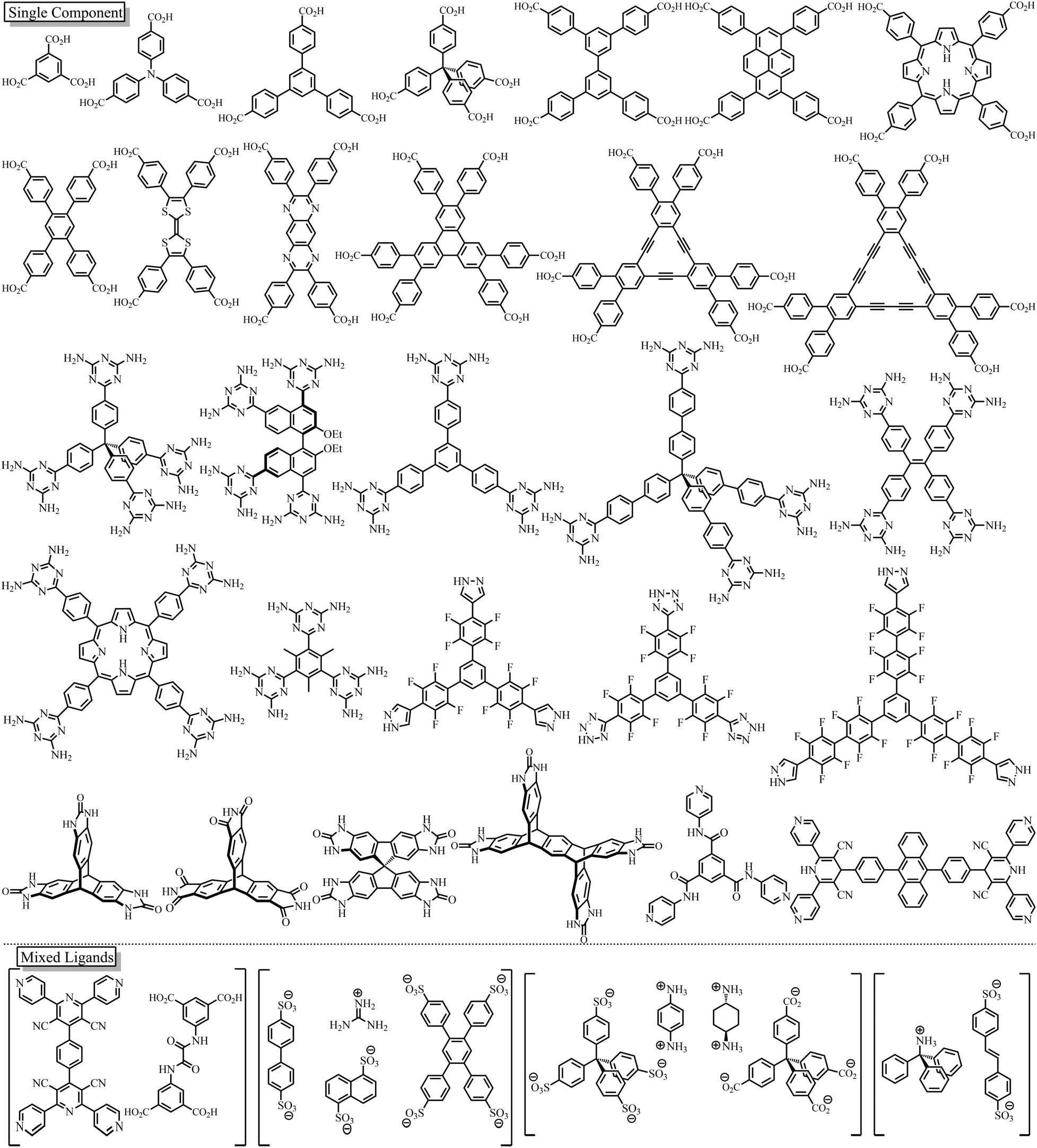 Multifunctional Porous Hydrogen Bonded Organic Framework Materials Chemical Society Reviews Rsc Publishing