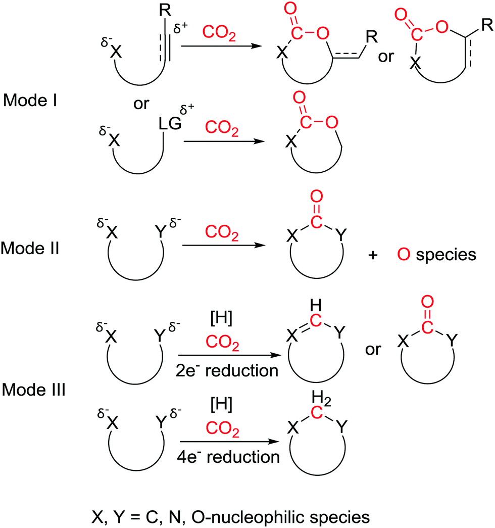 Recent Advances In Nucleophile Triggered Co2 Incorporated Cyclization Leading To Heterocycles Chemical Society Reviews Rsc Publishing