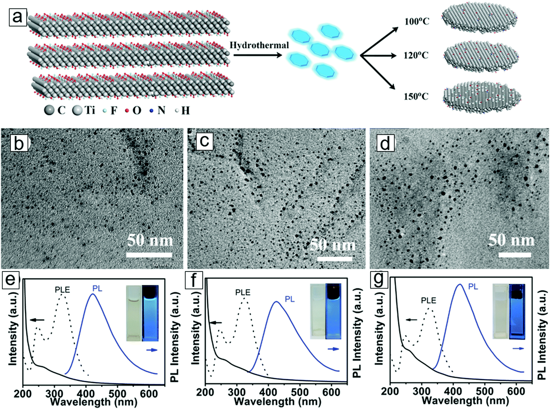 Applications Of 2d Mxenes In Energy Conversion And Storage Systems Chemical Society Reviews Rsc Publishing