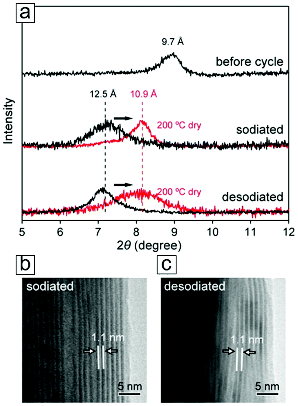 Applications Of 2d Mxenes In Energy Conversion And Storage Systems Chemical Society Reviews Rsc Publishing