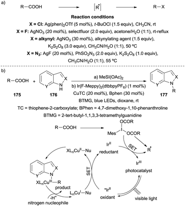 Cleavage Of Carbon Carbon Bonds By Radical Reactions Chemical Society Reviews Rsc Publishing