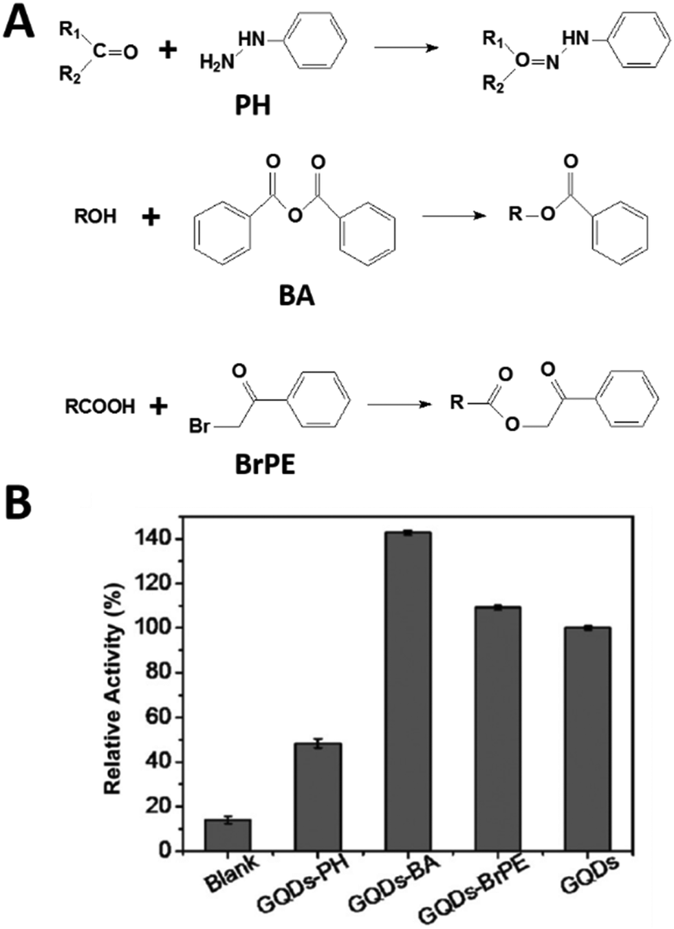 Nanomaterials With Enzyme Like Characteristics Nanozymes Next Generation Artificial Enzymes Ii Chemical Society Reviews Rsc Publishing