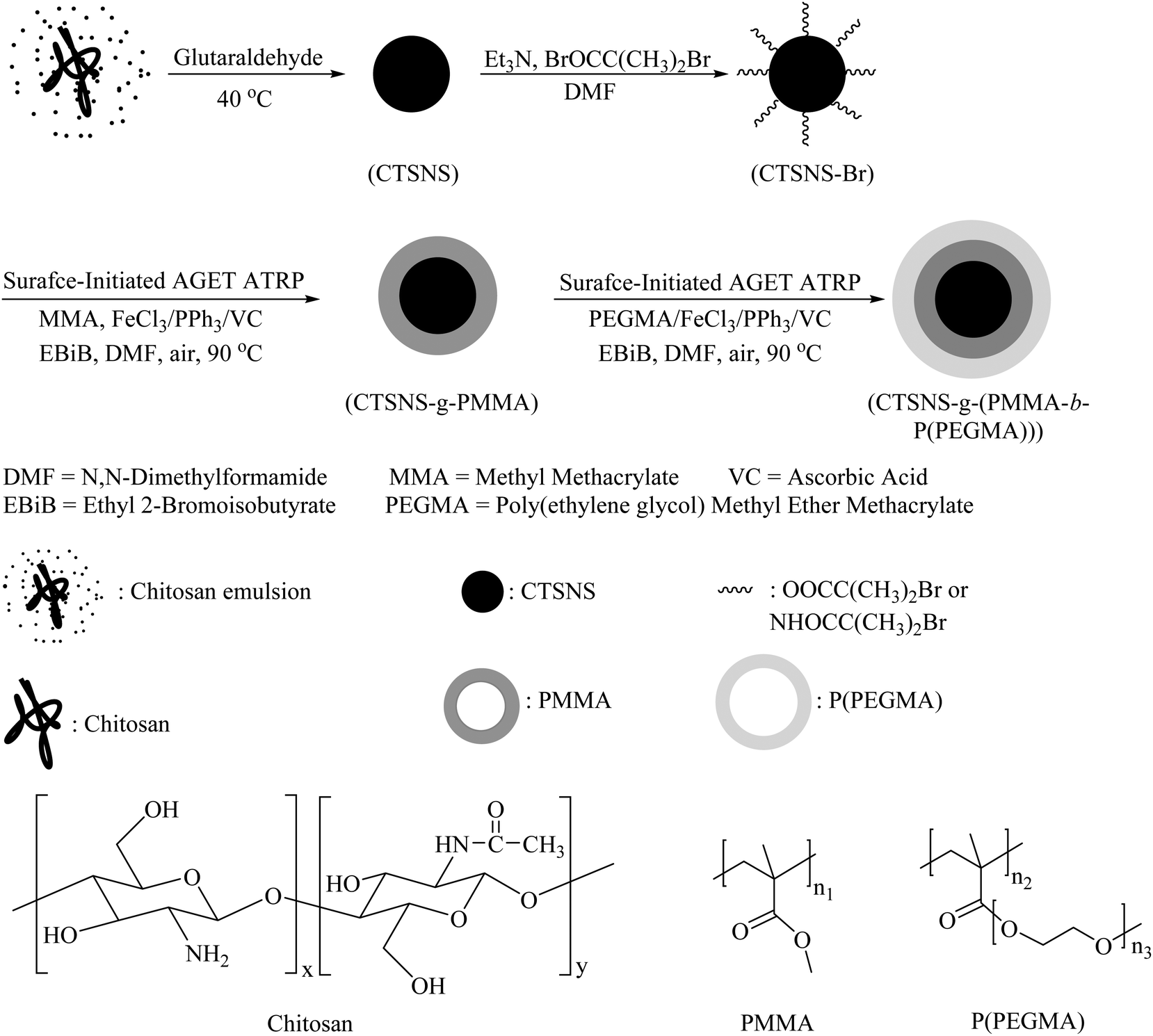 Waste To Wealth Biowaste Valorization Into Valuable Bio Nano Materials Chemical Society Reviews Rsc Publishing