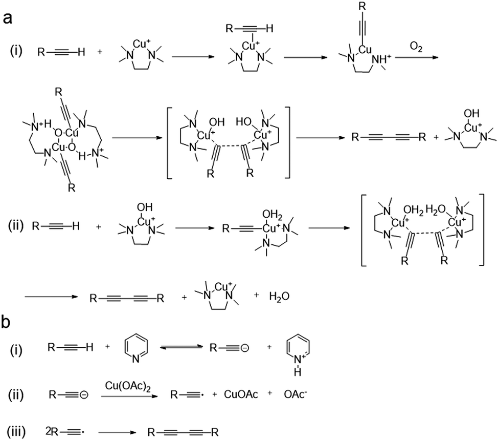 Graphdiyne Synthesis Properties And Applications Chemical Society Reviews Rsc Publishing