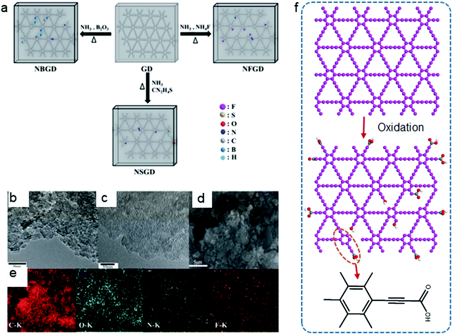 Graphdiyne Synthesis Properties And Applications Chemical Society Reviews Rsc Publishing