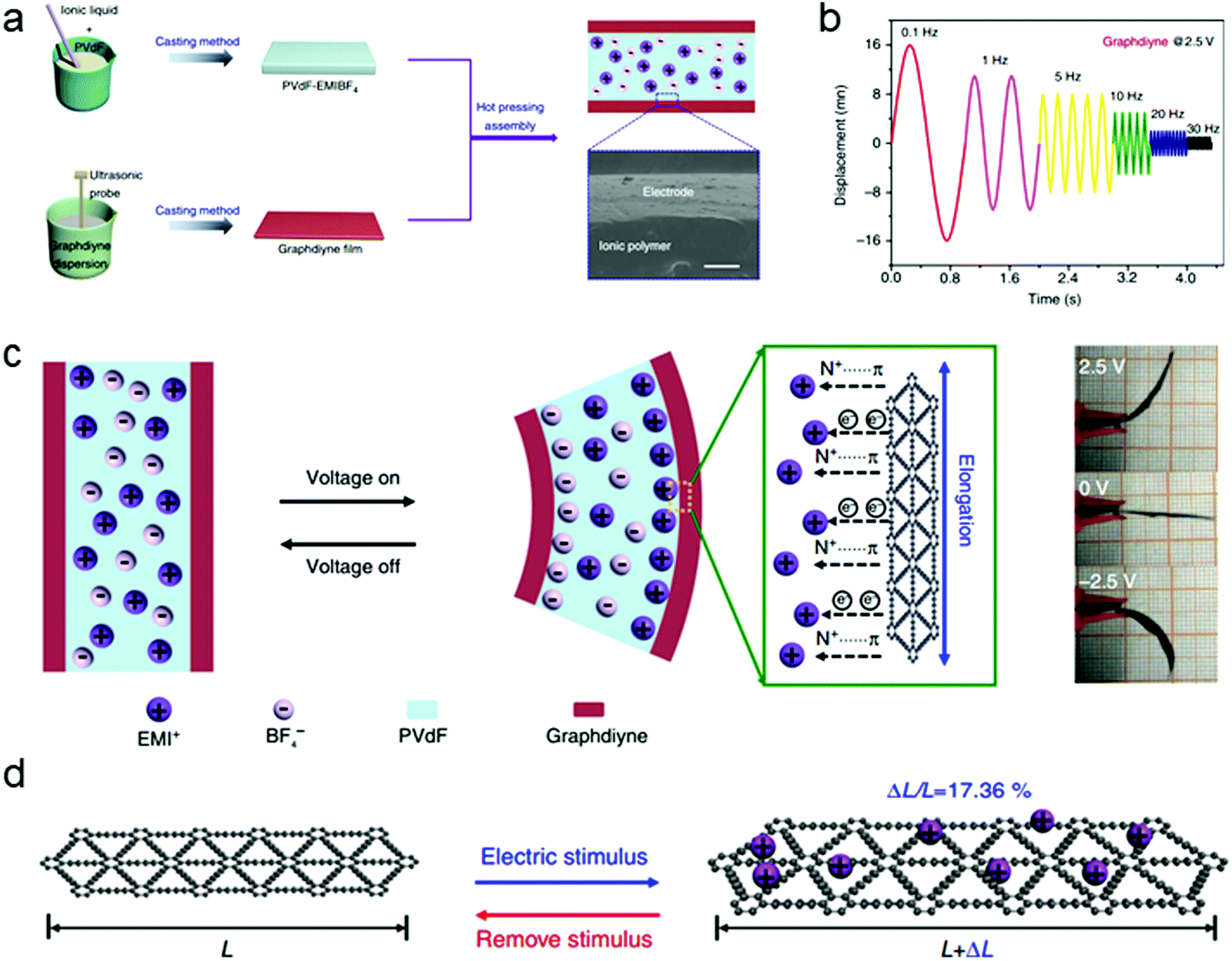 Graphdiyne Synthesis Properties And Applications Chemical Society Reviews Rsc Publishing