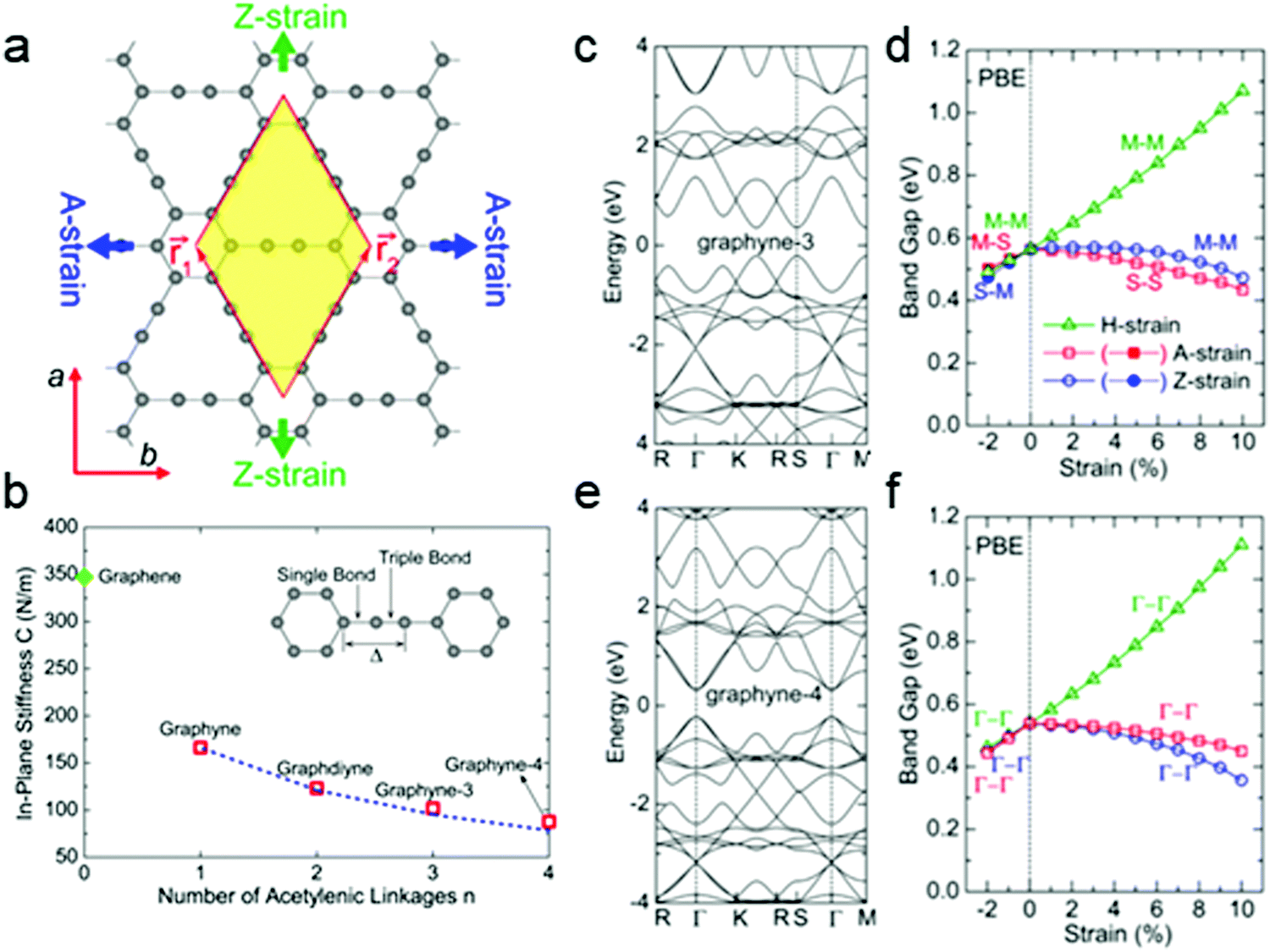 Graphdiyne Synthesis Properties And Applications Chemical Society Reviews Rsc Publishing