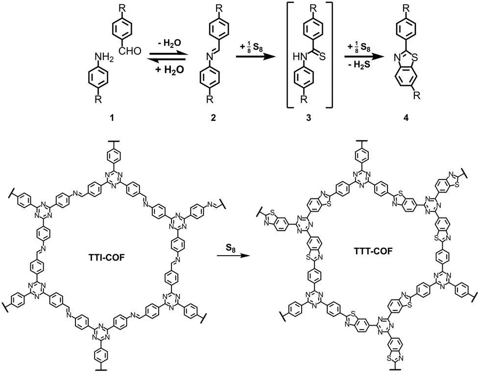 Post Synthetic Modification Of Covalent Organic Frameworks Chemical Society Reviews Rsc Publishing