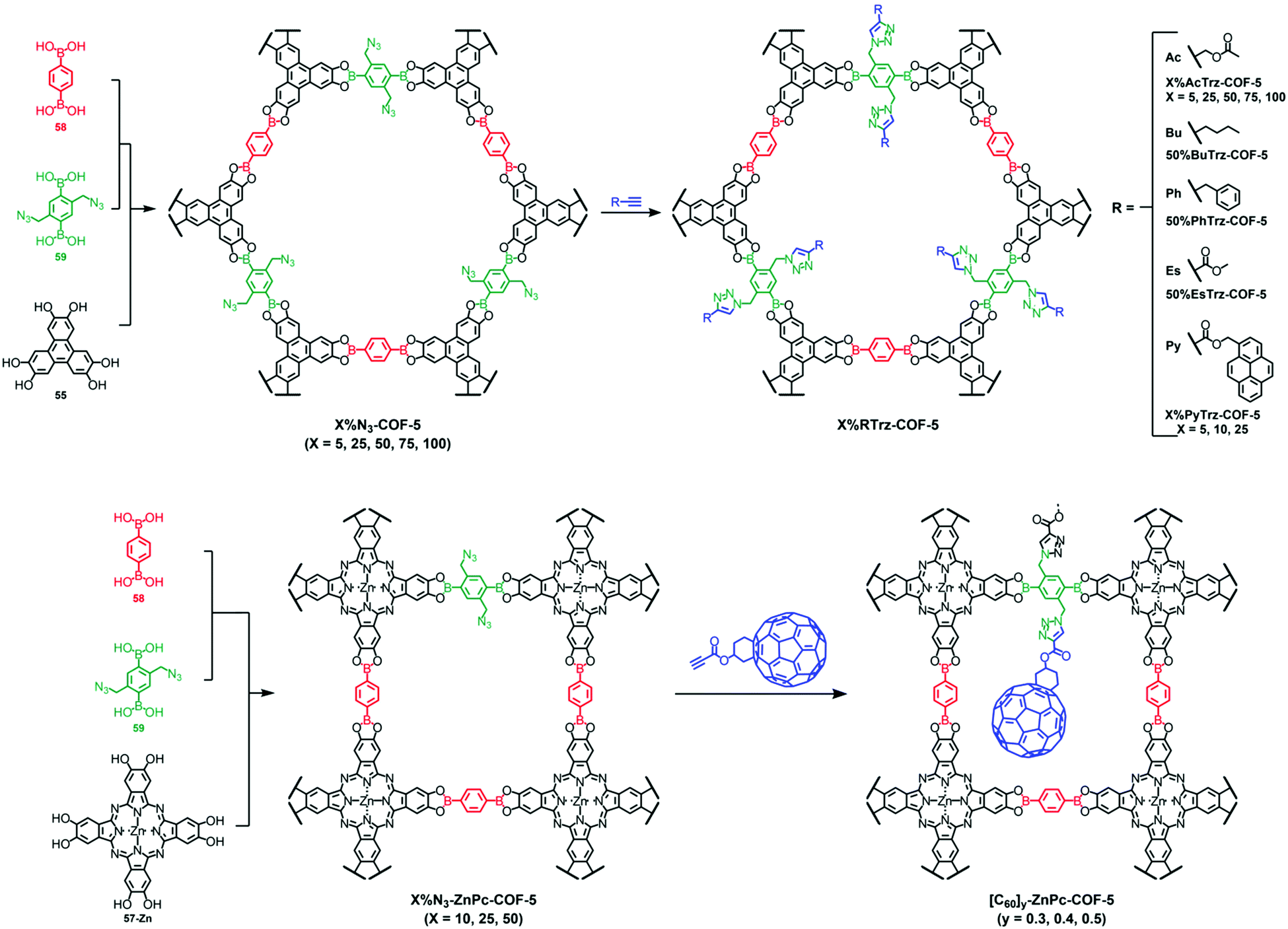 Post Synthetic Modification Of Covalent Organic Frameworks Chemical Society Reviews Rsc Publishing