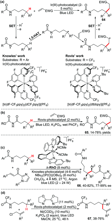 Catalytic Alkylation Of Unactivated C Sp3 H Bonds For C Sp3 C Sp3 Bond Formation Chemical Society Reviews Rsc Publishing