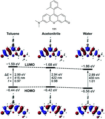 Rhodols Synthesis Photophysical Properties And Applications As Fluorescent Probes Chemical Society Reviews Rsc Publishing