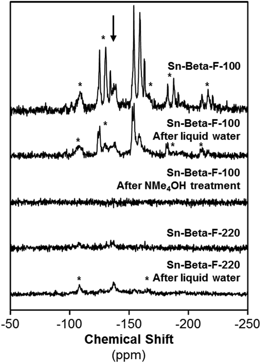 Deactivation Of Sn Beta Zeolites Caused By Structural Transformation Of Hydrophobic To Hydrophilic Micropores During Aqueous Phase Glucose Isomerization Catalysis Science Technology Rsc Publishing