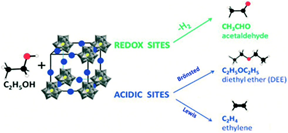 Correction: Comparative Study Of Three Heteropolyacids Supported On ...