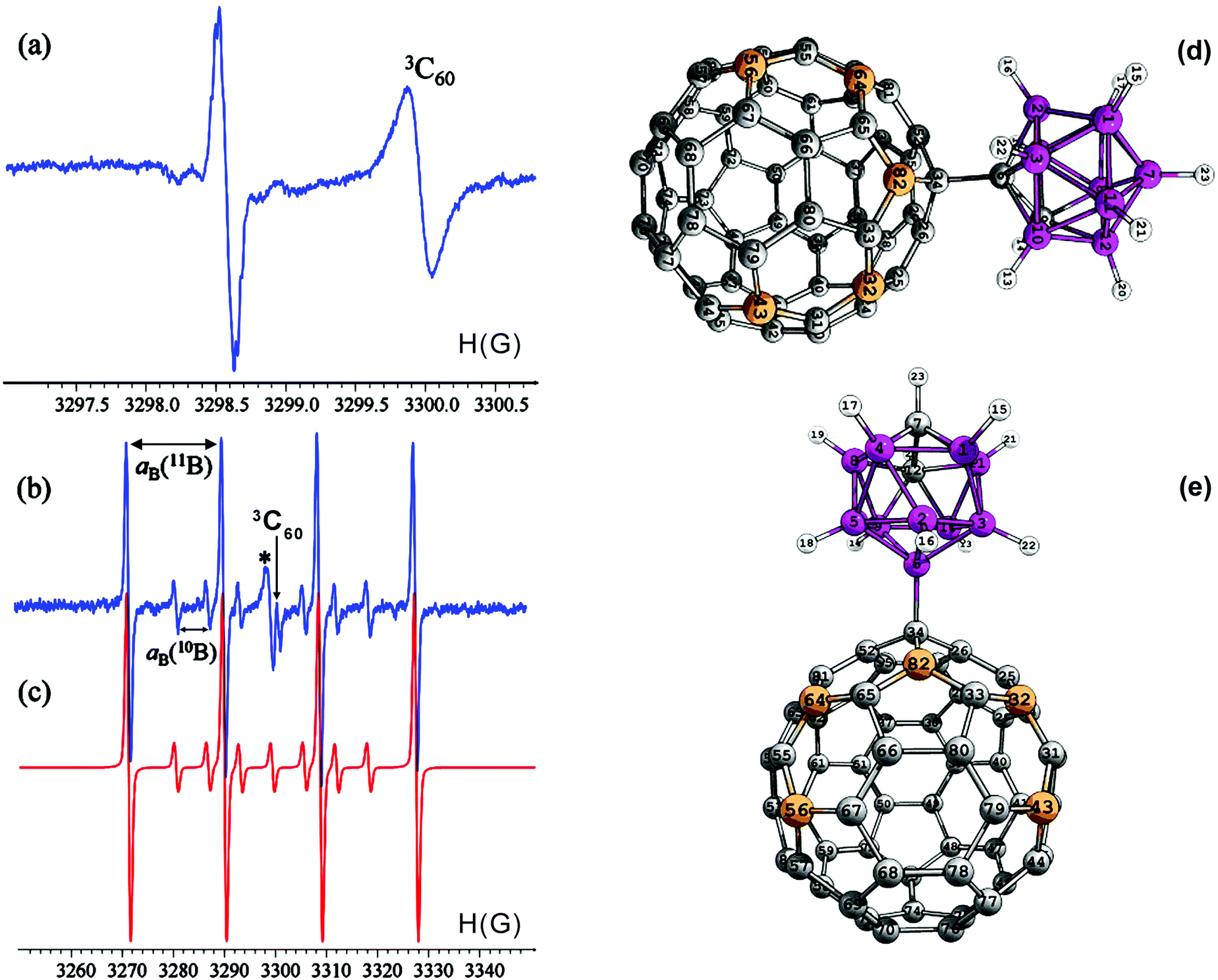 Manganese Iii Acetate Mediated Activation Of C H Bonds Of Weak Ch Acids Addition Of O Carborane Its Derivatives And Some Other Ch Acids To 60 Fullerene Dalton Transactions Rsc Publishing