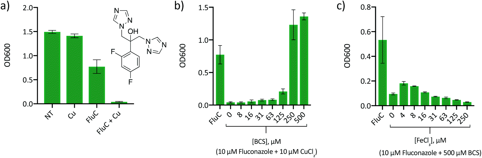 fluconazole pbs cost