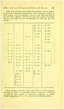 Evolution and understanding of the d-block elements in the periodic ...