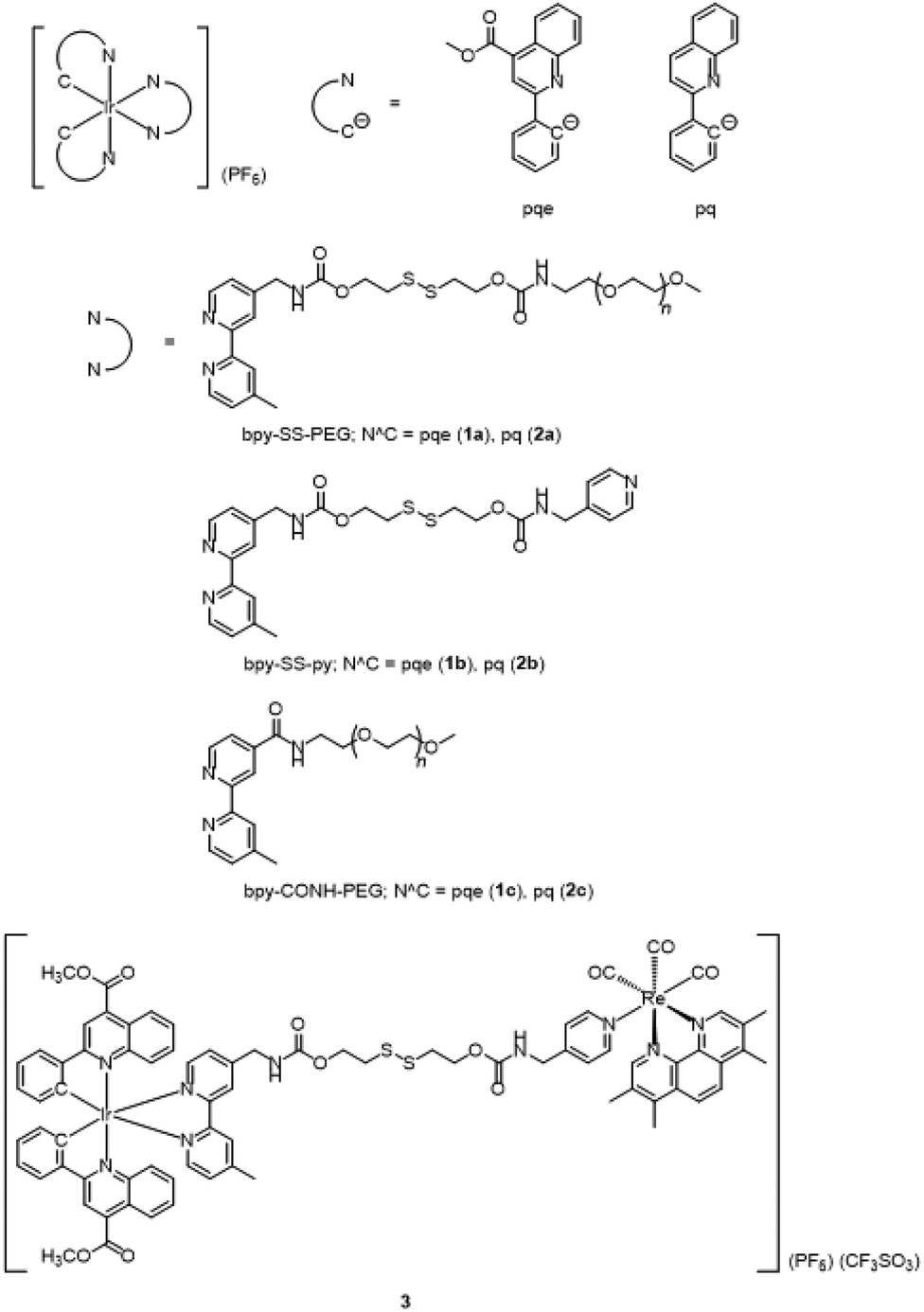 Iridium Iii Polypyridine Complexes With A Disulfide Linker As Biological Sensors And Cytotoxic Agents Dalton Transactions Rsc Publishing
