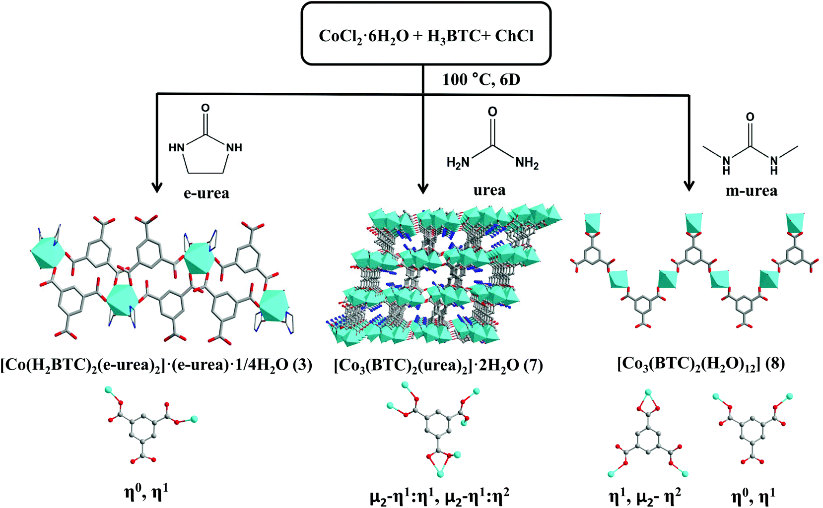 Structural Variation Of Transition Metal Organic Frameworks Using Deep Eutectic Solvents With Different Hydrogen Bond Donors Dalton Transactions Rsc Publishing