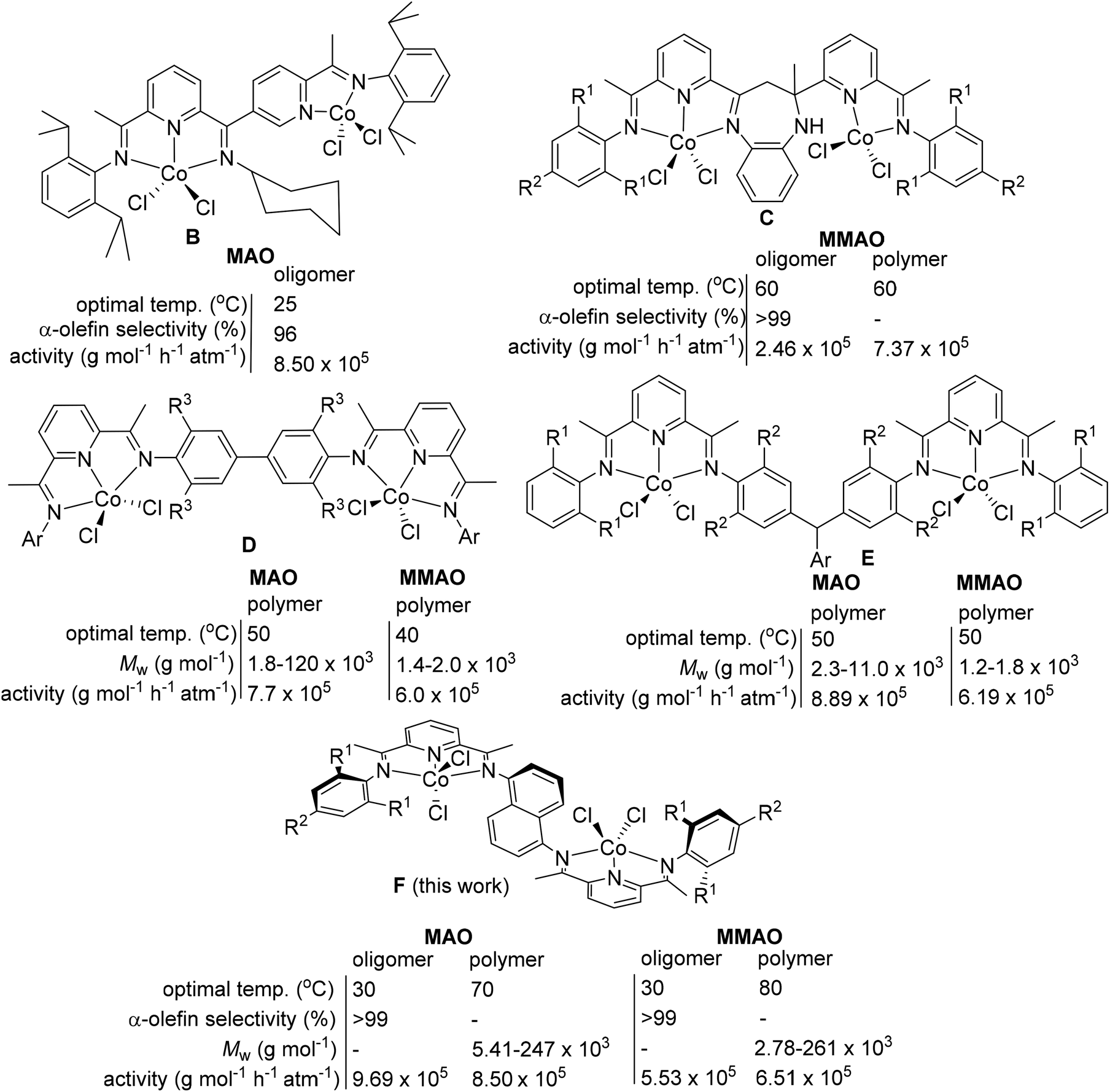 1 5 Naphthyl Linked Bis Imino Pyridines As Binucleating Scaffolds For Dicobalt Ethylene Oligo Polymerization Catalysts Exploring Temperature And Steric Effects Dalton Transactions Rsc Publishing