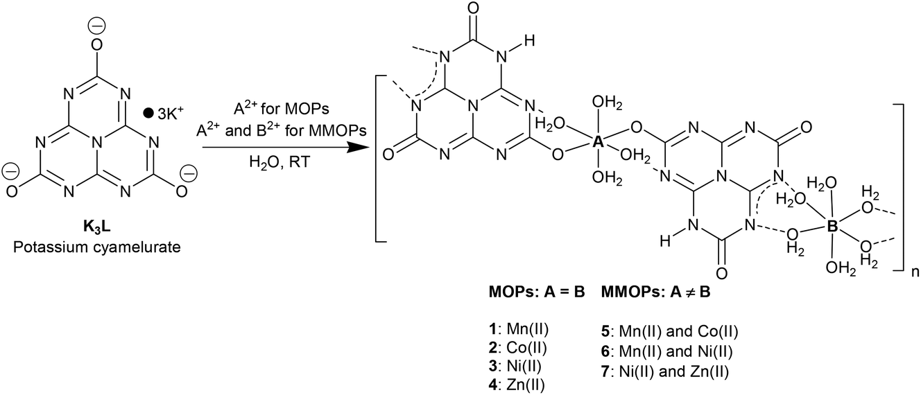 Syntheses Of Mono And Bimetallic Cyamelurate Polymers With Reversible Chromic Behaviour Dalton Transactions Rsc Publishing