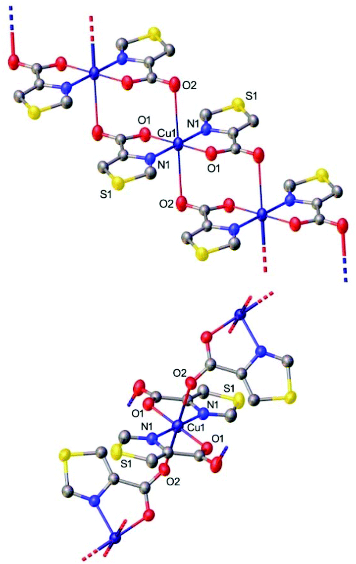 Endo Versus Exo Cyclic Coordination In Copper Complexes With Methylthiazolylcarboxylate Tacn Derivatives Dalton Transactions Rsc Publishing