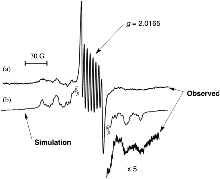 Structure And Reactivity Of The First Row D Block Metal Superoxo Complexes Dalton Transactions Rsc Publishing