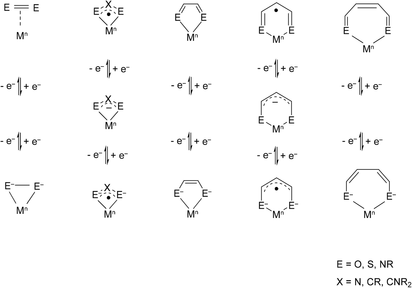 Chelate Rings Of Different Sizes With Non Innocent Ligands Dalton Transactions Rsc Publishing