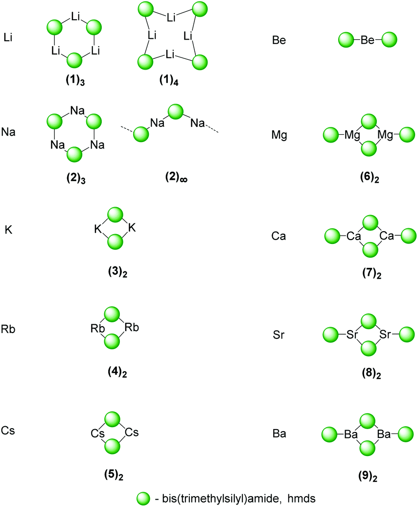 Bistrimethylsilylamide Complexes Of S Block Metals With - 