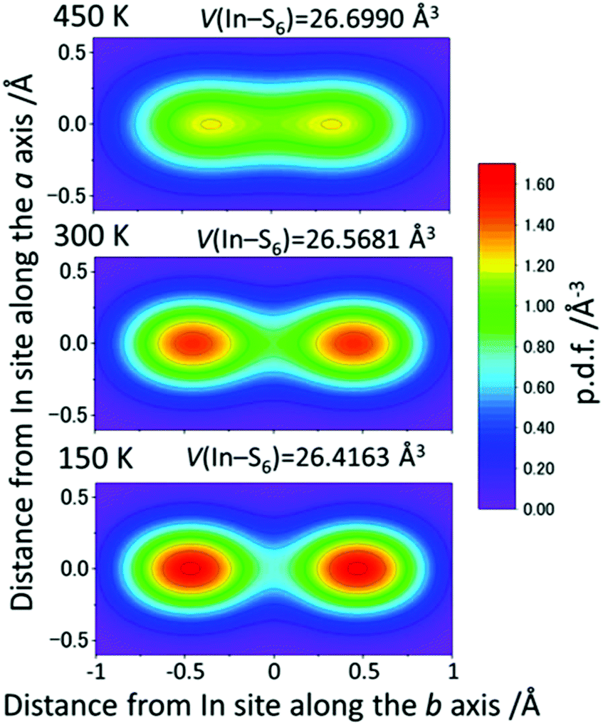 An Electronic Structure Governed By The Displacement Of The Indium Site In In S6 Octahedra Lnoins2 Ln La Ce And Pr Dalton Transactions Rsc Publishing